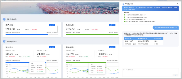 经营分析智能体
